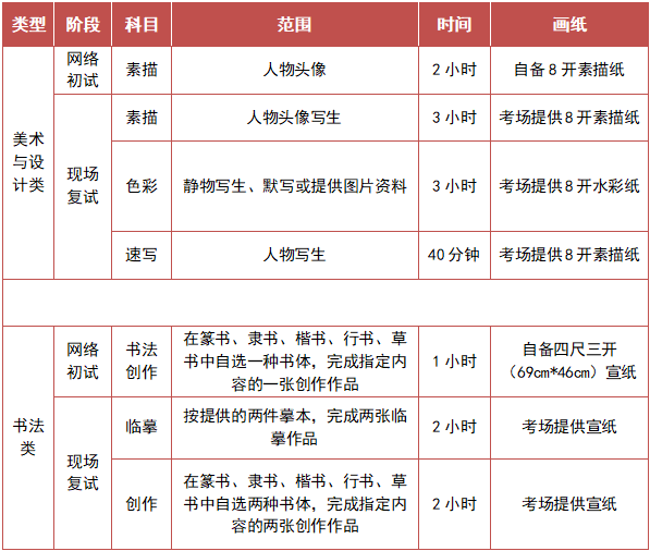 校考资讯丨关于公布广州美术学院2024年普通本科招生考试大纲的通知 校考资讯丨关于公布广州美术学院2024年普通本科招生考试大纲的通知