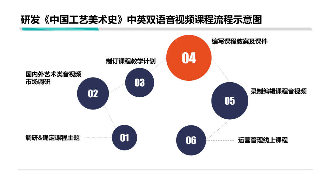 专业介绍篇丨美术专业解读之【艺术史论】