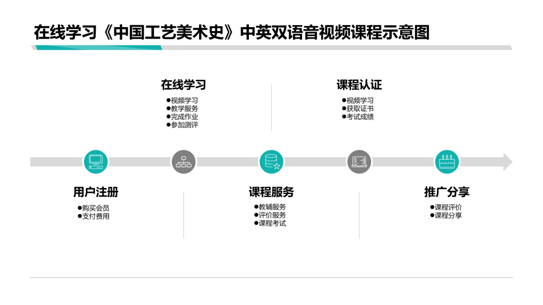 专业介绍篇丨美术专业解读之【艺术史论】