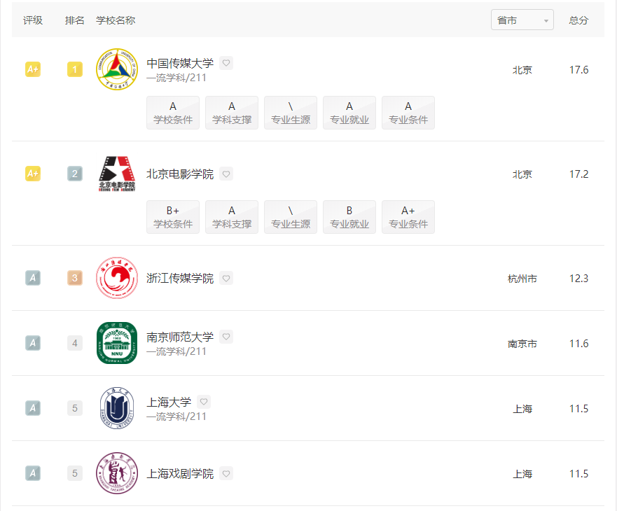 专业介绍篇丨美术专业解读之【影视摄影与制作】 专业介绍篇丨美术专业解读之【影视摄影与制作】