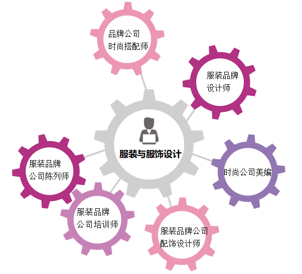专业介绍篇丨美术专业解读之【服装与服饰设计】 专业介绍篇丨美术专业解读之【服装与服饰设计】