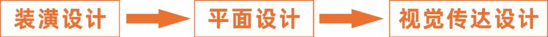专业介绍篇丨美术专业解读之【视觉传达设计