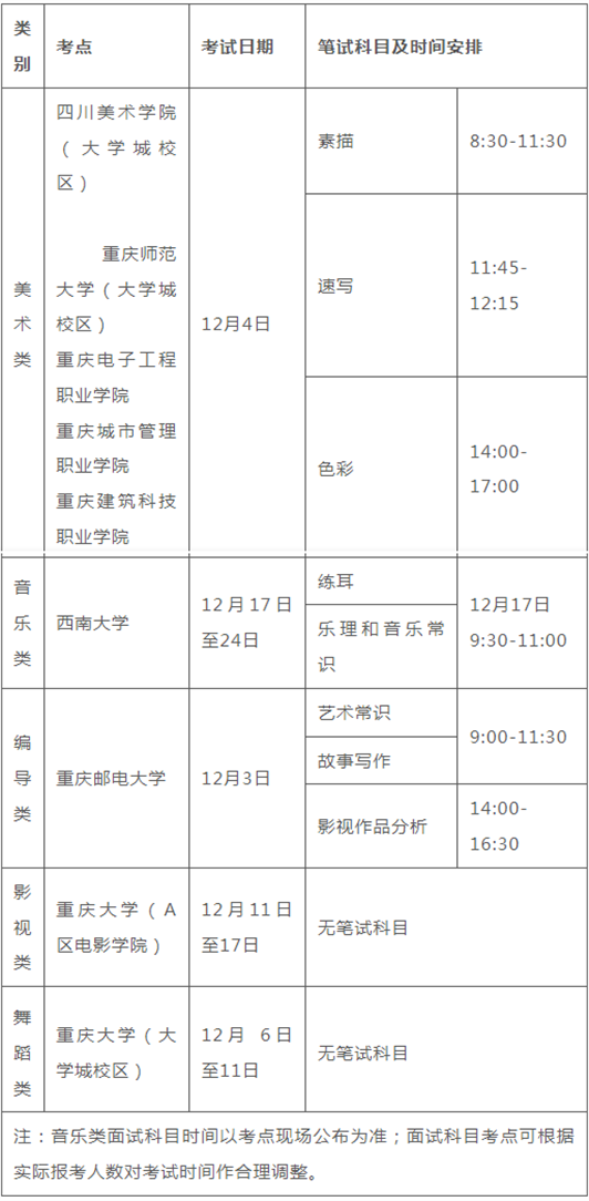 重庆联考丨2023届美术联考12月4日考试！（内附近5年联考真题）