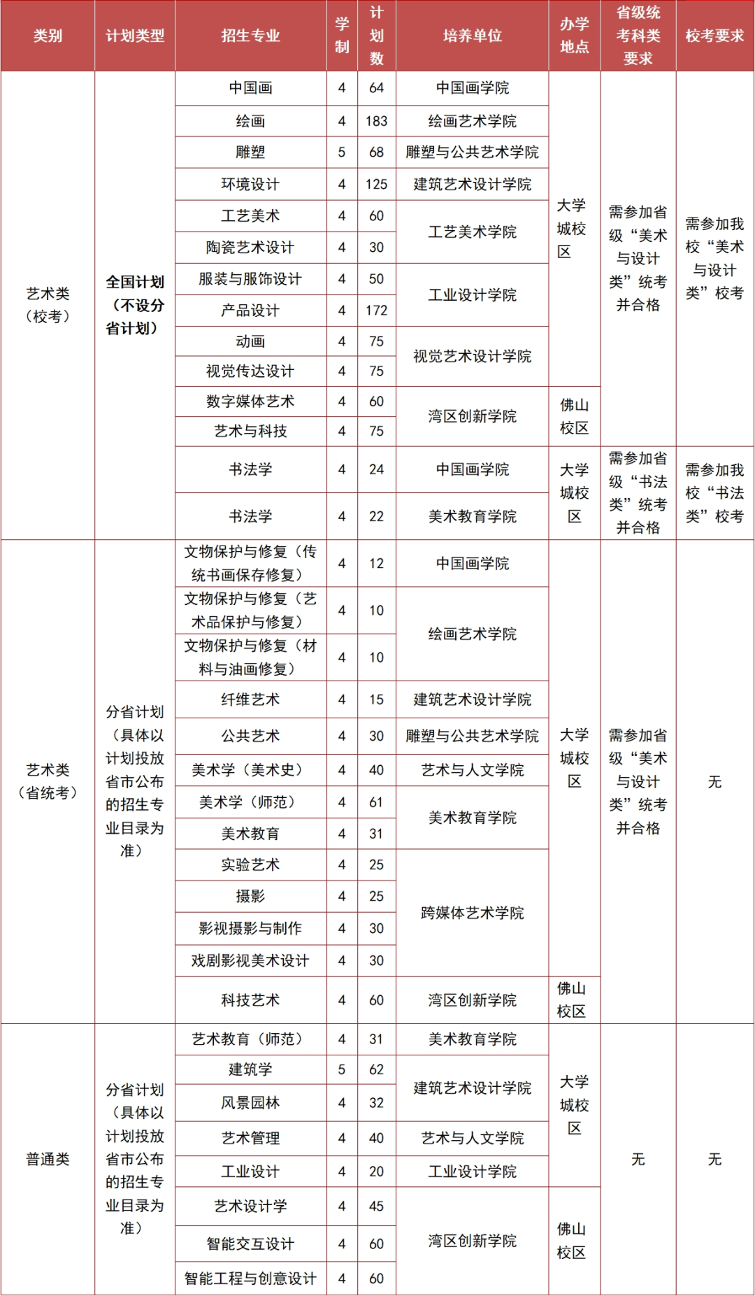 广州美术学院2024年普通本科招生简章