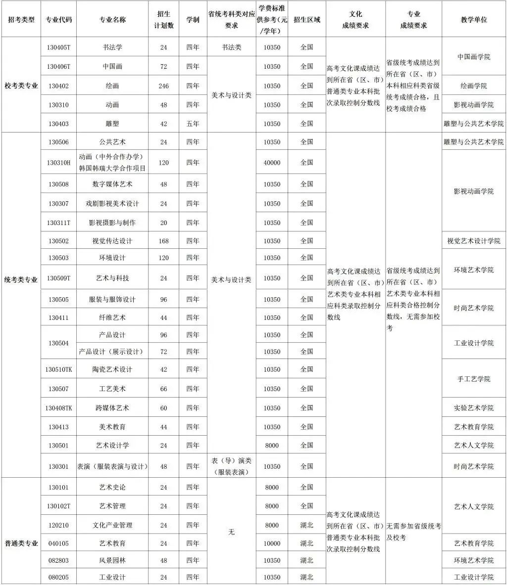 校考资讯丨湖北美术学院2024年普通本科招生简章 校考资讯丨湖北美术学院2024年普通本科招生简章