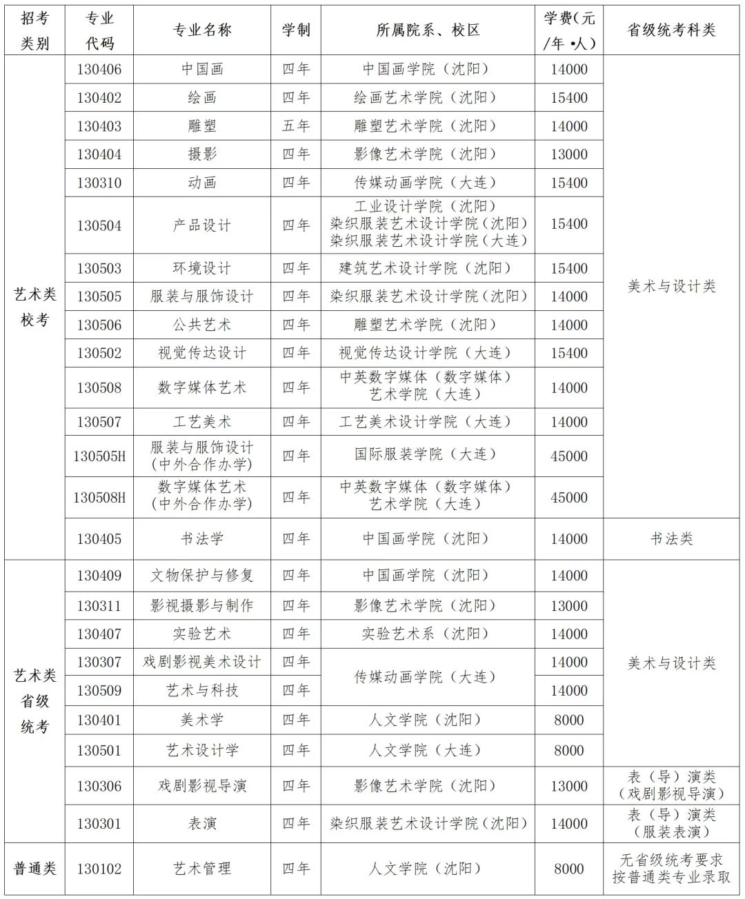 鲁迅美术学院2024年本科招生简章 鲁迅美术学院2024年本科招生简章