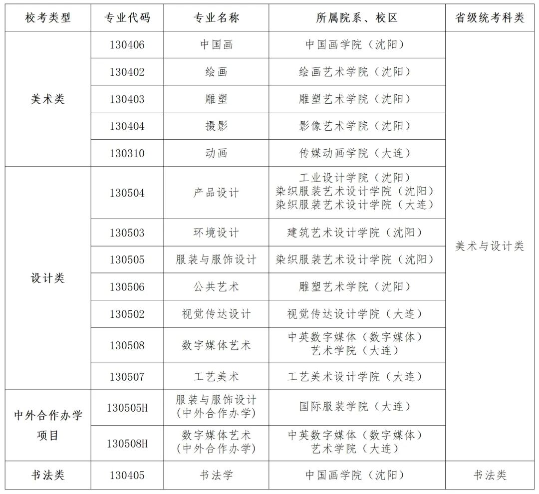 鲁迅美术学院2024年本科招生简章 鲁迅美术学院2024年本科招生简章