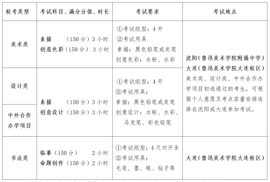 鲁迅美术学院2024年本科招生简章 鲁迅美术学院2024年本科招生简章