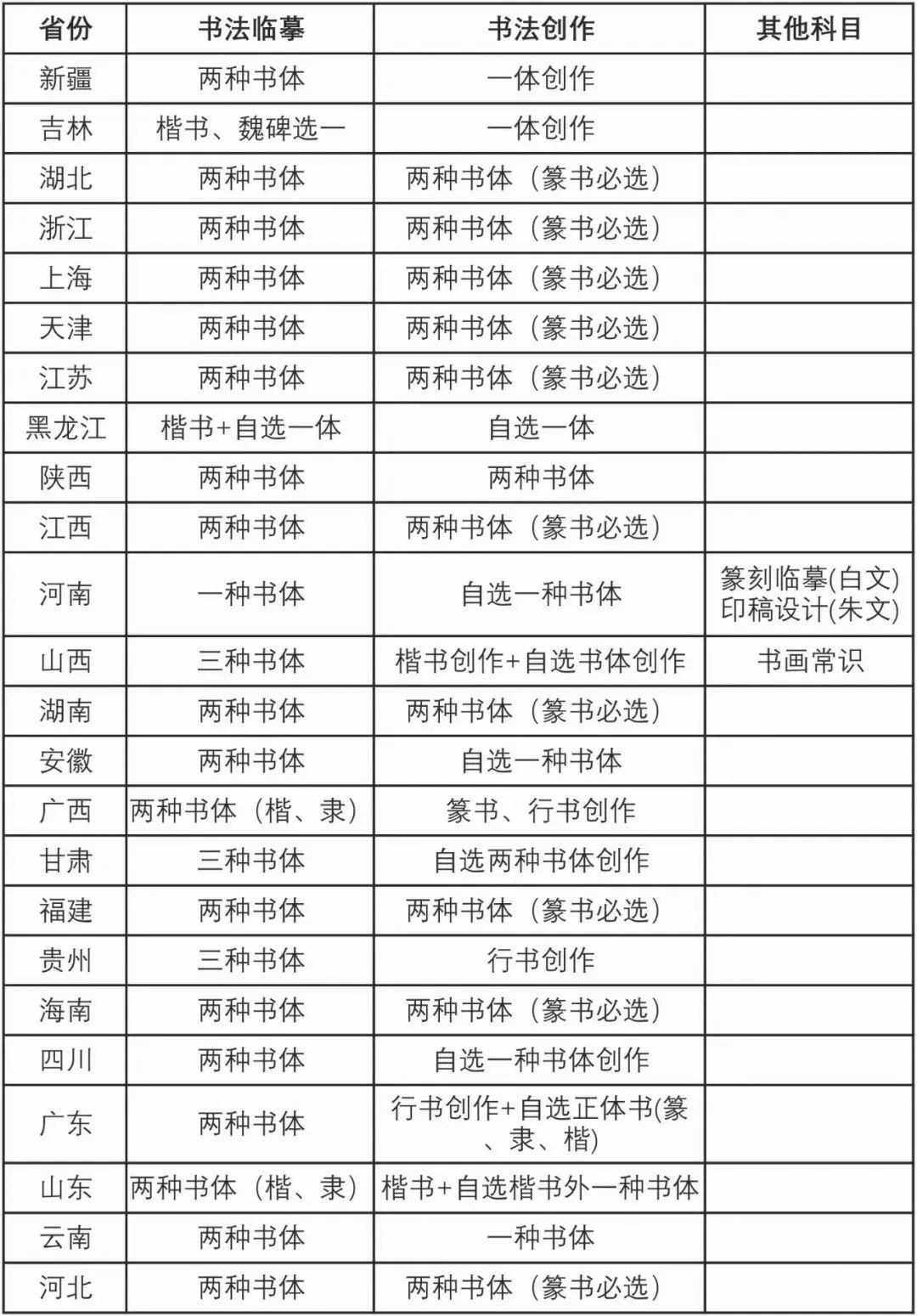 巨明·淳风书社2025届书法班招生简章丨书法集训冲刺，助你圆梦美院名校！