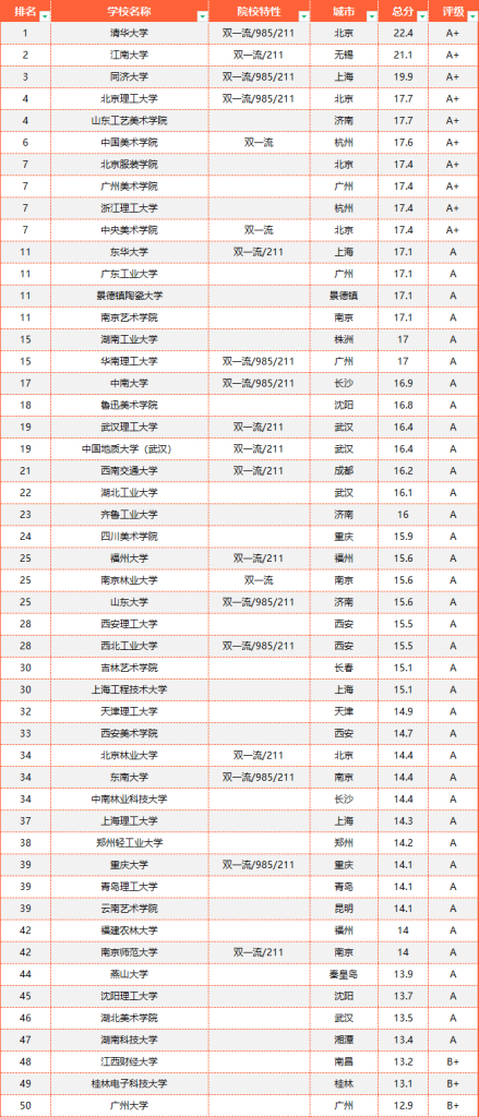 专业介绍篇丨美术专业解读之【产品设计】 专业介绍篇丨美术专业解读之【产品设计】