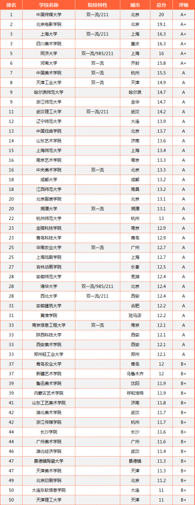 专业介绍篇丨美术专业解读之【工艺美术】 专业介绍篇丨美术专业解读之【工艺美术】
