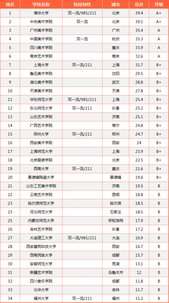 专业介绍篇丨美术专业解读之【雕塑】