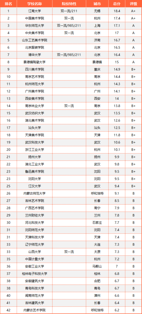 专业介绍篇丨美术专业解读之【公共艺术】