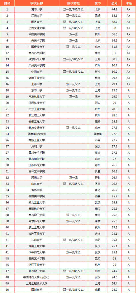 专业介绍篇丨美术专业解读之【视觉传达设计
