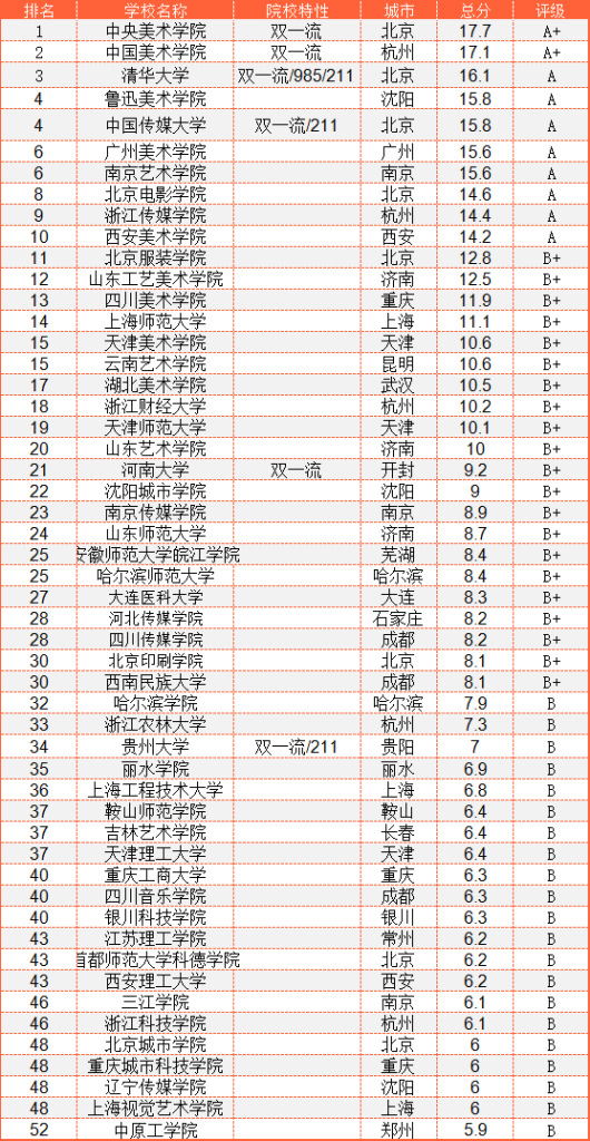 专业介绍篇丨美术专业解读之【摄影】 专业介绍篇丨美术专业解读之【摄影】
