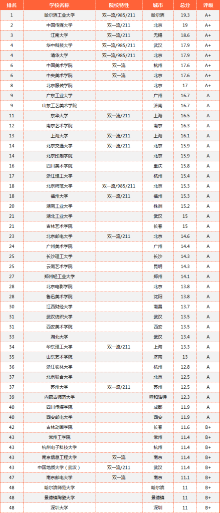 专业介绍篇丨美术专业解读之【数字媒体艺术】 专业介绍篇丨美术专业解读之【数字媒体艺术】