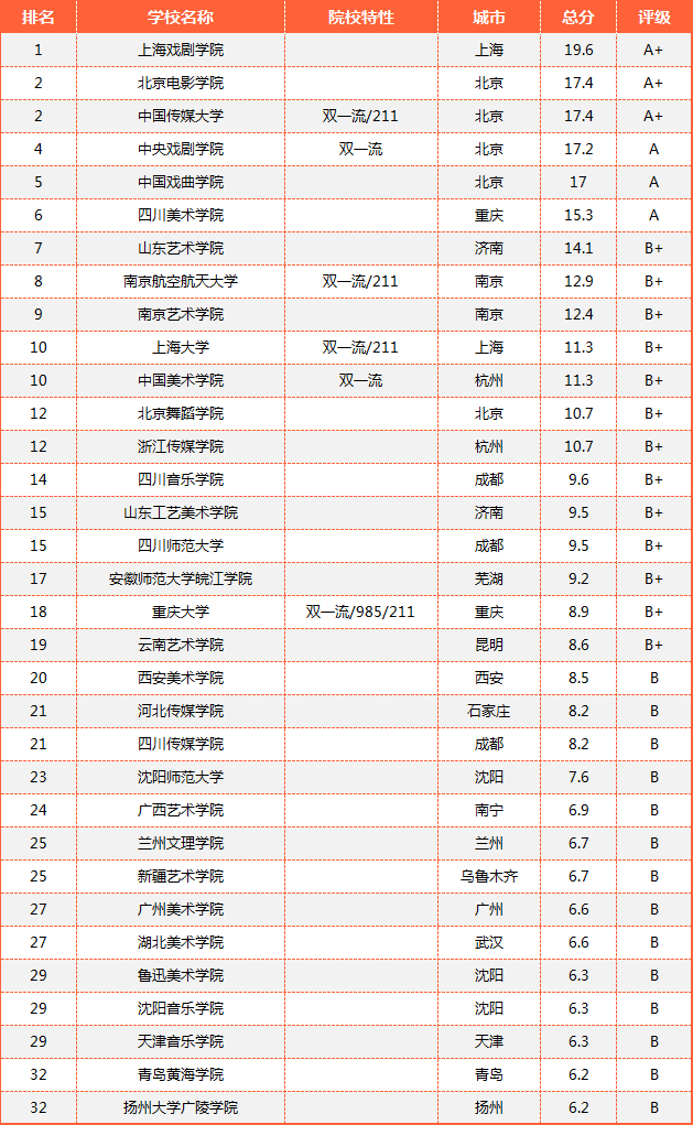 专业介绍篇丨美术专业解读之【戏剧影视美术设计】