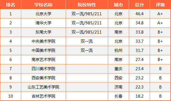 专业介绍篇丨美术专业解读之【艺术史论】