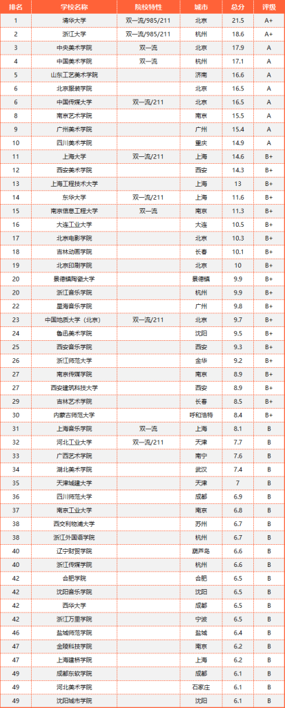 专业介绍篇丨美术专业解读之【艺术与科技】