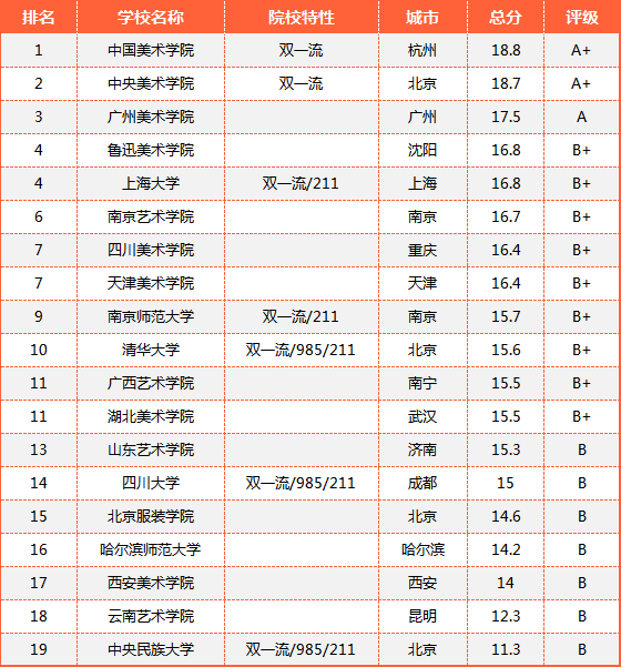 专业介绍篇丨美术专业解读之【中国画】