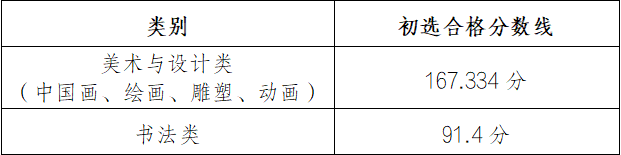 湖北美术学院2024年校考初试合格分数线,复试:3月5日 湖北美术学院2024年校考初试合格分数线,复试:3月5日