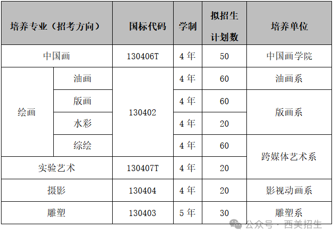 西安美术学院2024年本科招生专业课校考报名公告