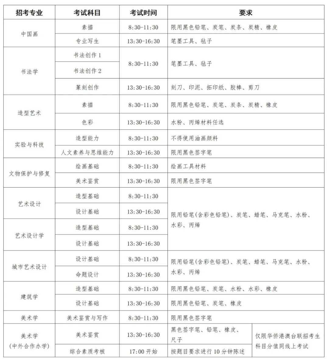 发布丨中央美术学院2024年本科招生现场考试通知