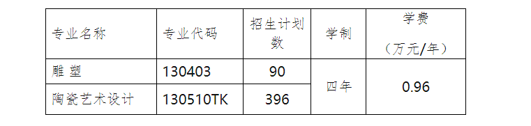 校考资讯丨景德镇陶瓷大学2025年美术与设计类校考专业招生简章 校考资讯丨景德镇陶瓷大学2025年美术与设计类校考专业招生简章