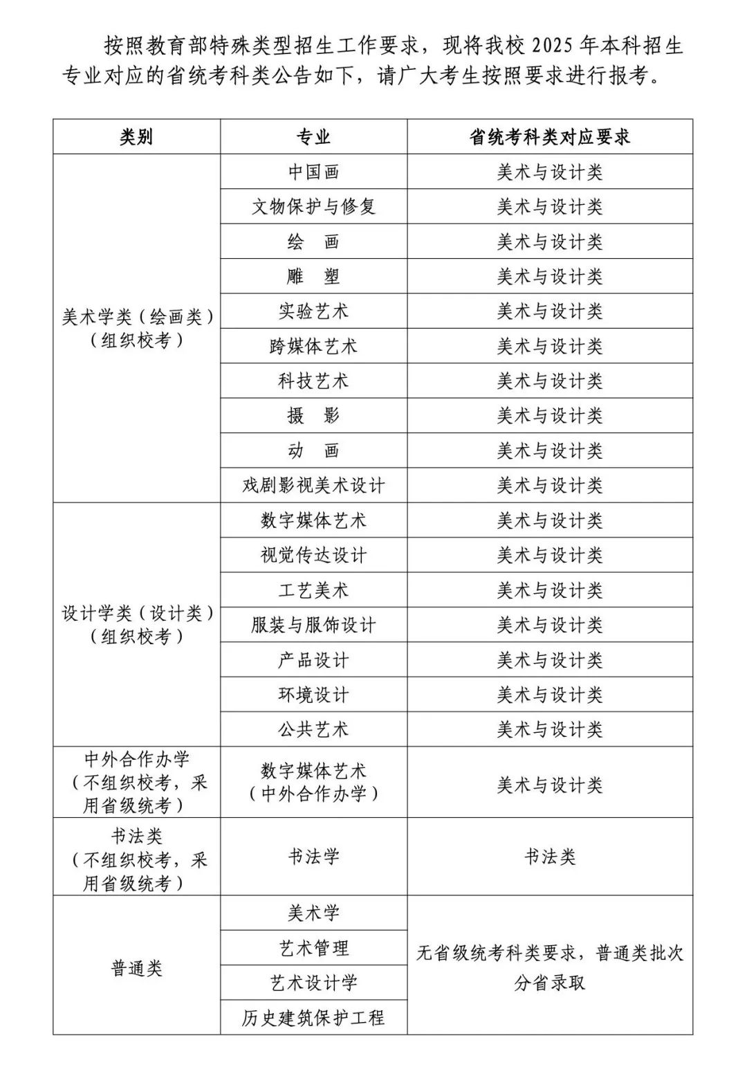 艺考资讯｜天津美术学院2025年本科招生专业省统考科类对应要求
