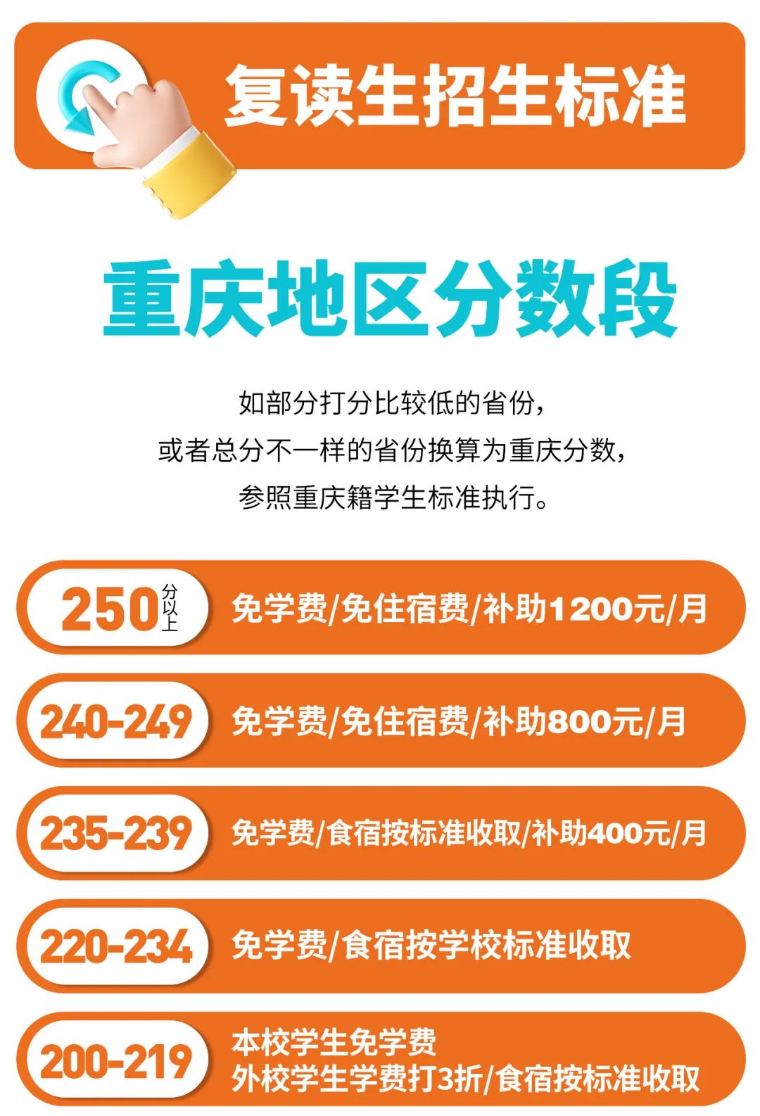 为梦重启，这一次不留遗憾！丨重庆巨明画室2026届复读生招生简章