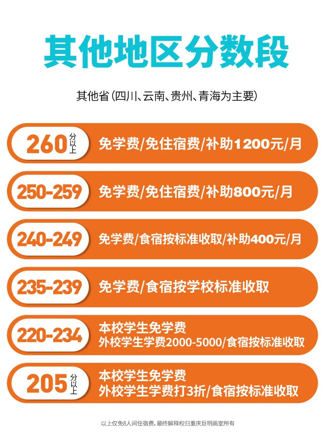 为梦重启，这一次不留遗憾！丨重庆巨明画室2026届复读生招生简章