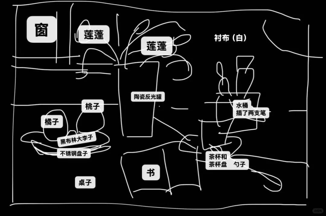 2026届美术统考真题大集结！丨26届各省美术统考咋考？真题汇总揭秘！