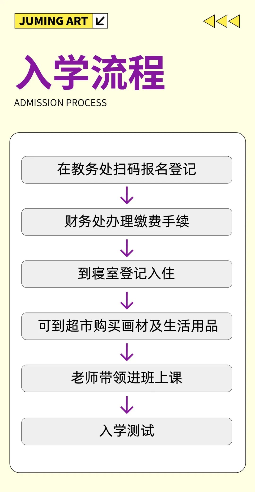 划重点！入学流程、必备物品清单都在这篇须知里~